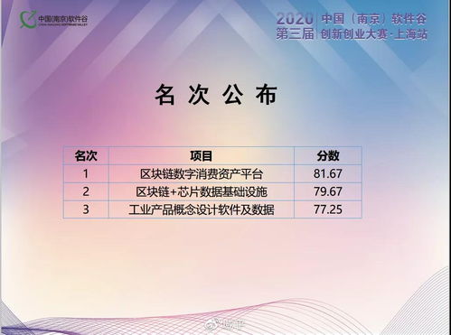 喜大普奔！域乎斬獲第三屆中國(guó)南京軟件谷創(chuàng)新創(chuàng)業(yè)大賽上海區(qū)復(fù)賽第一名