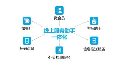 化繁為簡，智慧運(yùn)營 思迅美食通云餐飲軟件引領(lǐng)餐飲服務(wù)新篇章